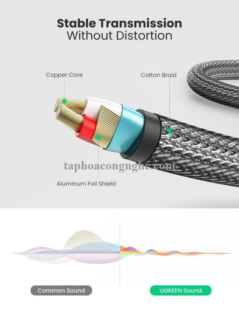 Ugreen 10618 3M màu xám cáp 3.5mm TRS ra 2 cổng 6.35mm TS AV126 30010618